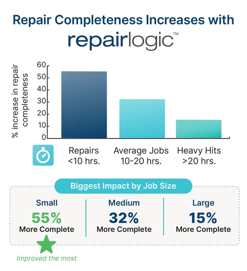 1647242339_RepairLogic_ROI_Chart (2)