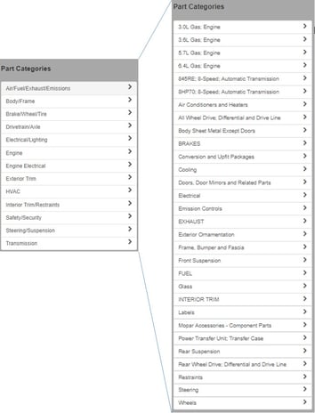 Chrysler categories before and after