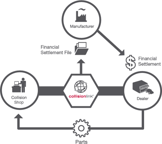 Cl process-1