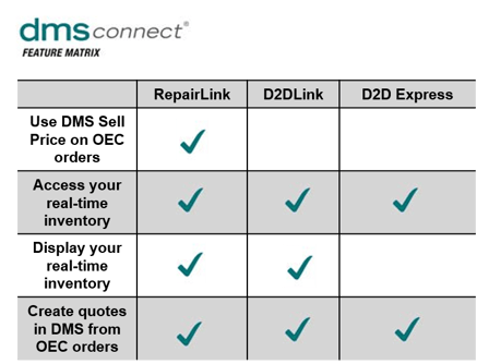 DMS COnnect for NAvistar