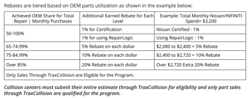 Nissan Rebate Program Chart 12.12.23