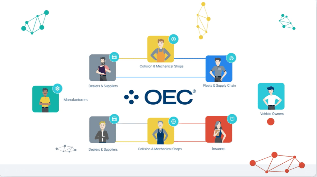 OEC Global Story Video Screenshot