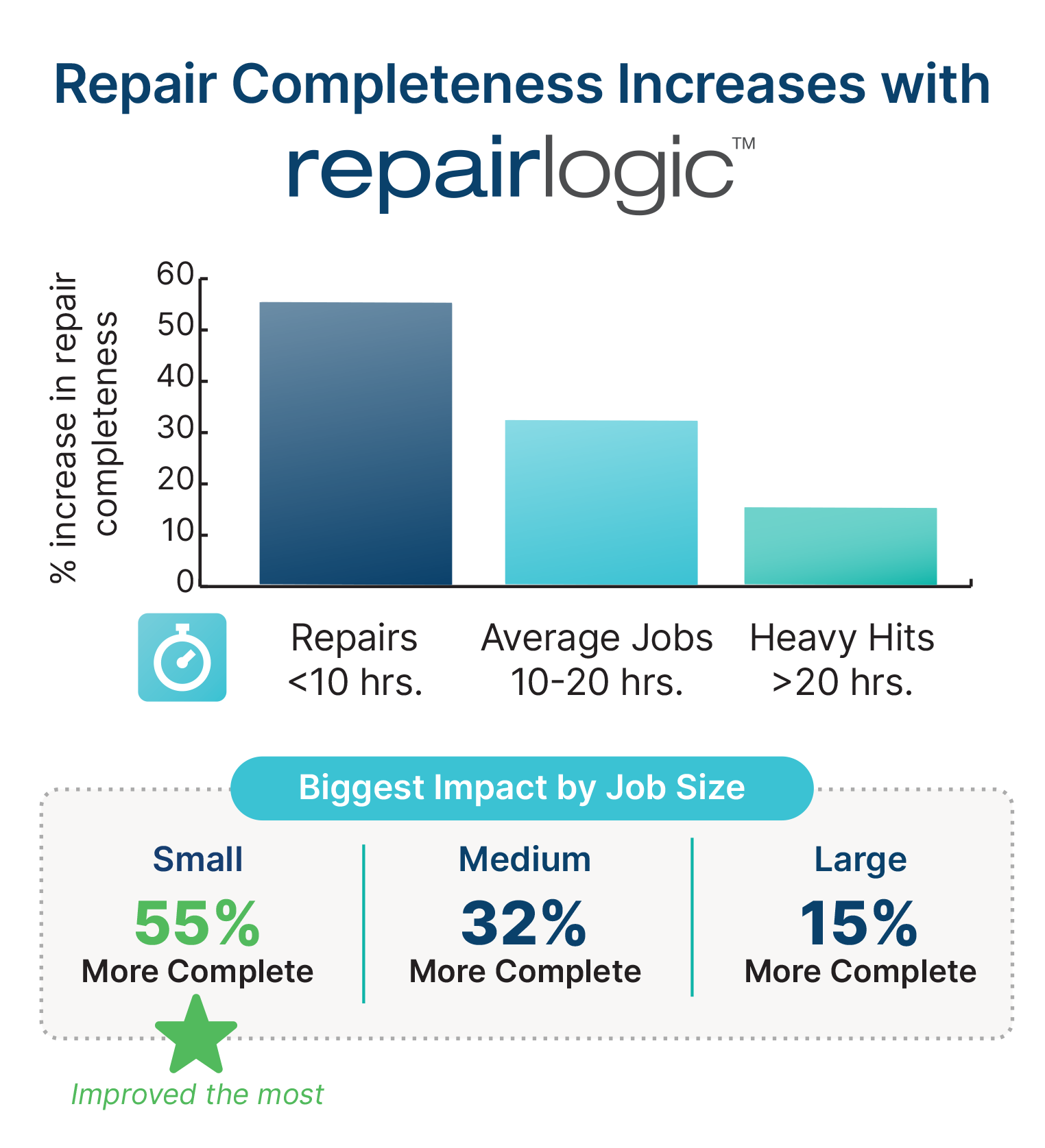 1647242339_RepairLogic_ROI_Chart (2)