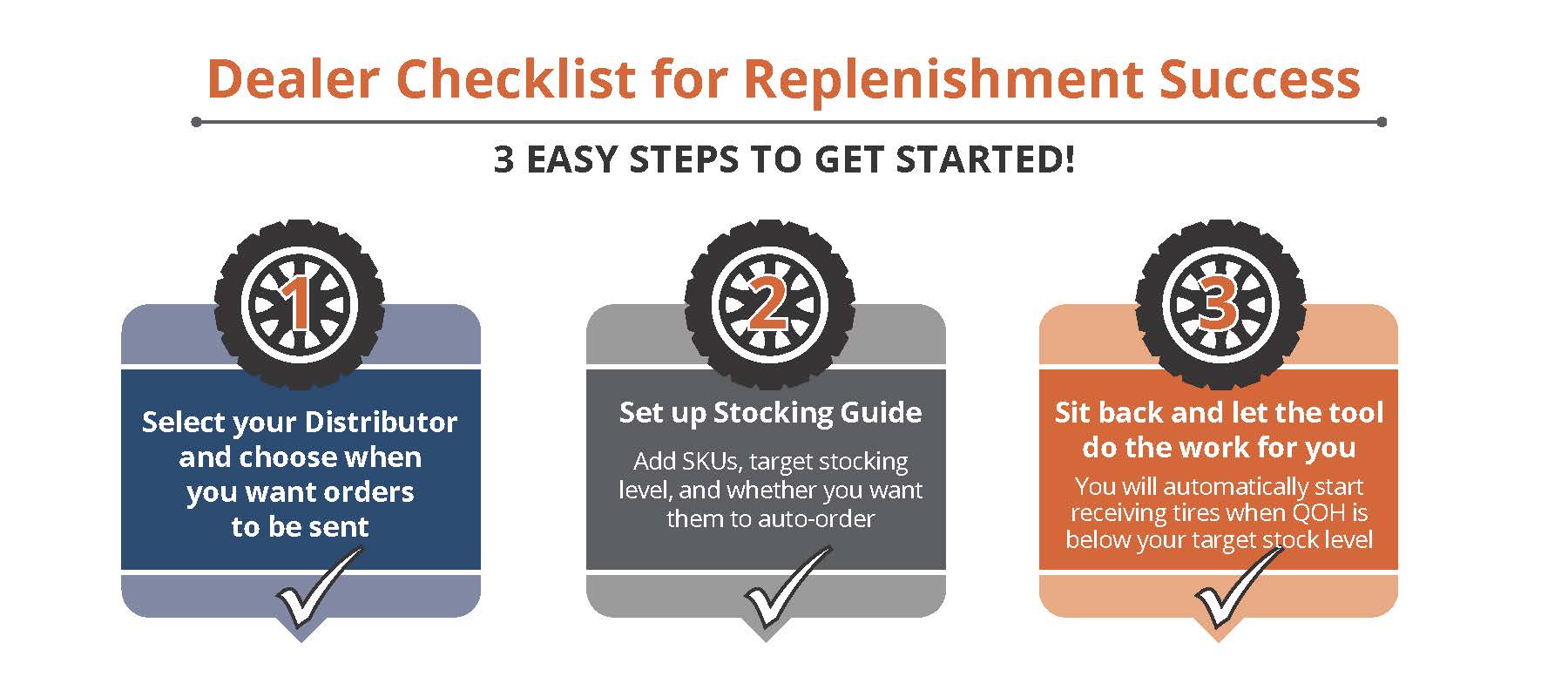TRTDealer Checklist for Replenishment Success graphic TRTDealer Checklist for Replenishment Success graphic